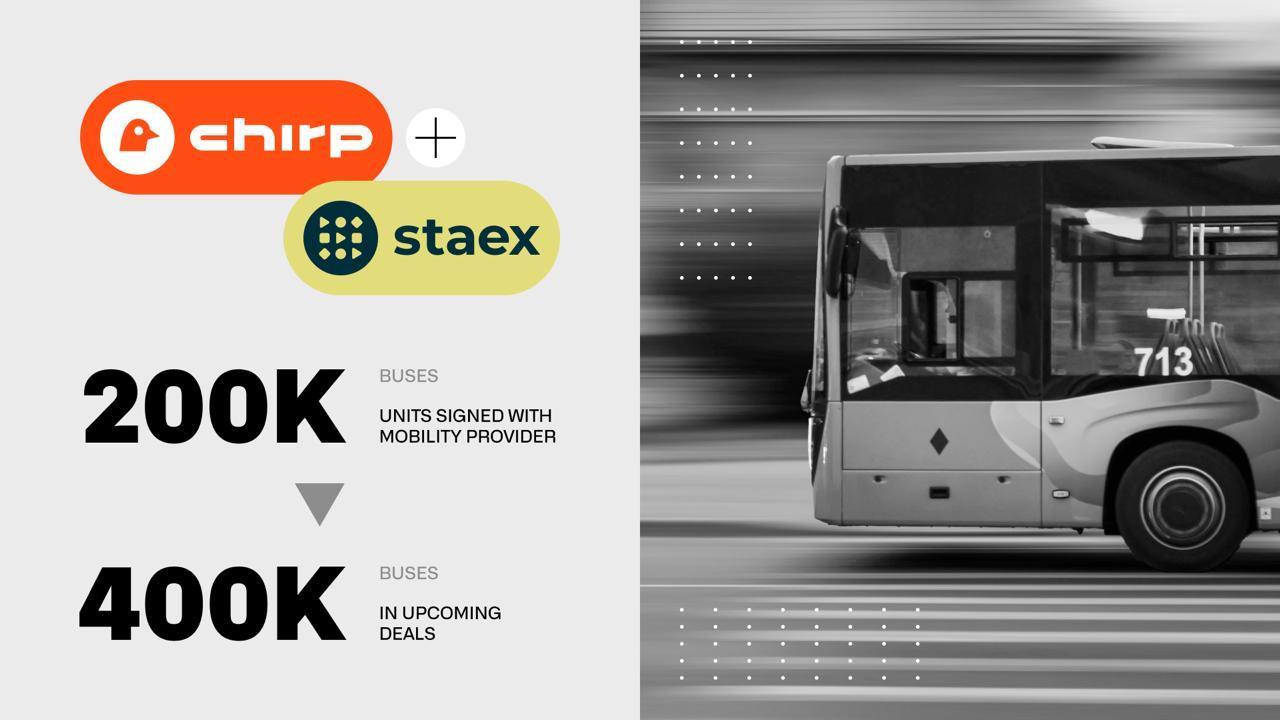 Chirp and Staex collaborate to deploy IoT connectivity for 200,000 municipal buses