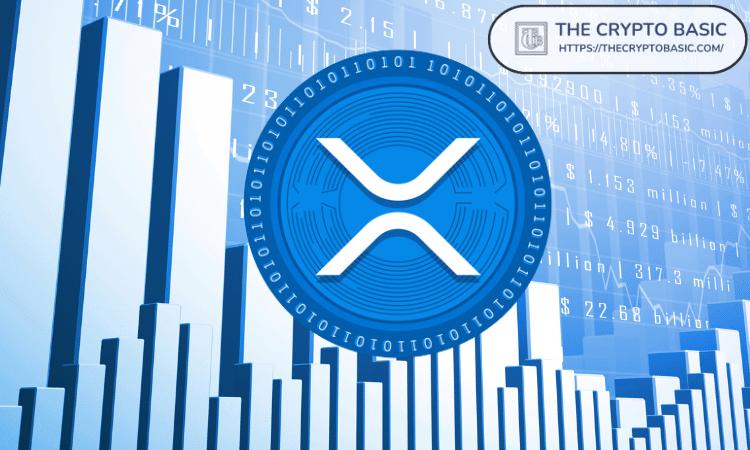 10,000 XRP 可能足以退休吗?社区意见汇总